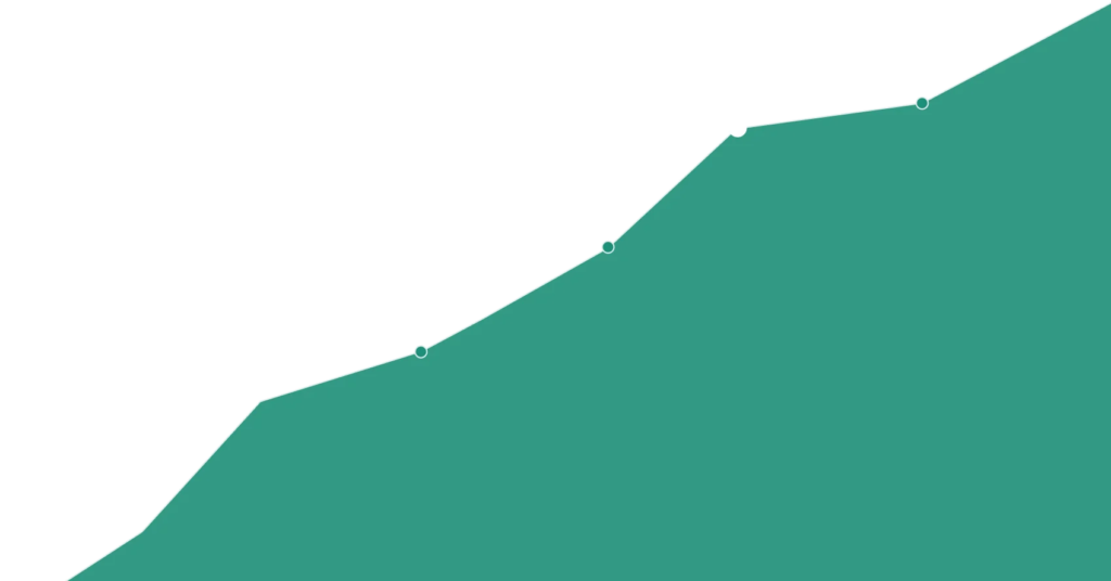 iit 30m job offers graph